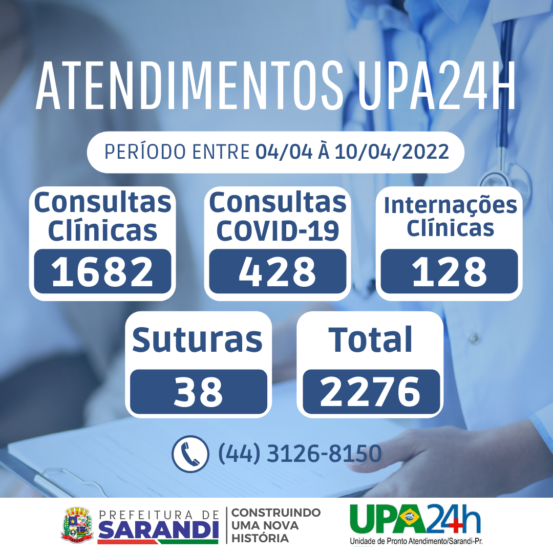 Relatório de atendimento UPA24H - 04/04 à 10/04/2022